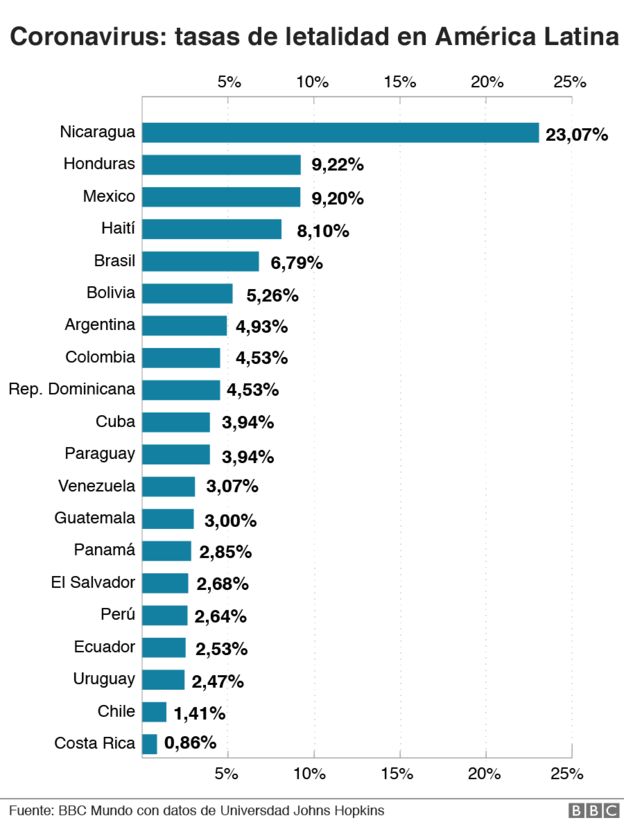 Coronavirus en Costa Rica: cuál es la efectiva fórmula en el país de América Latina donde mueren menos pacientes de covid-19